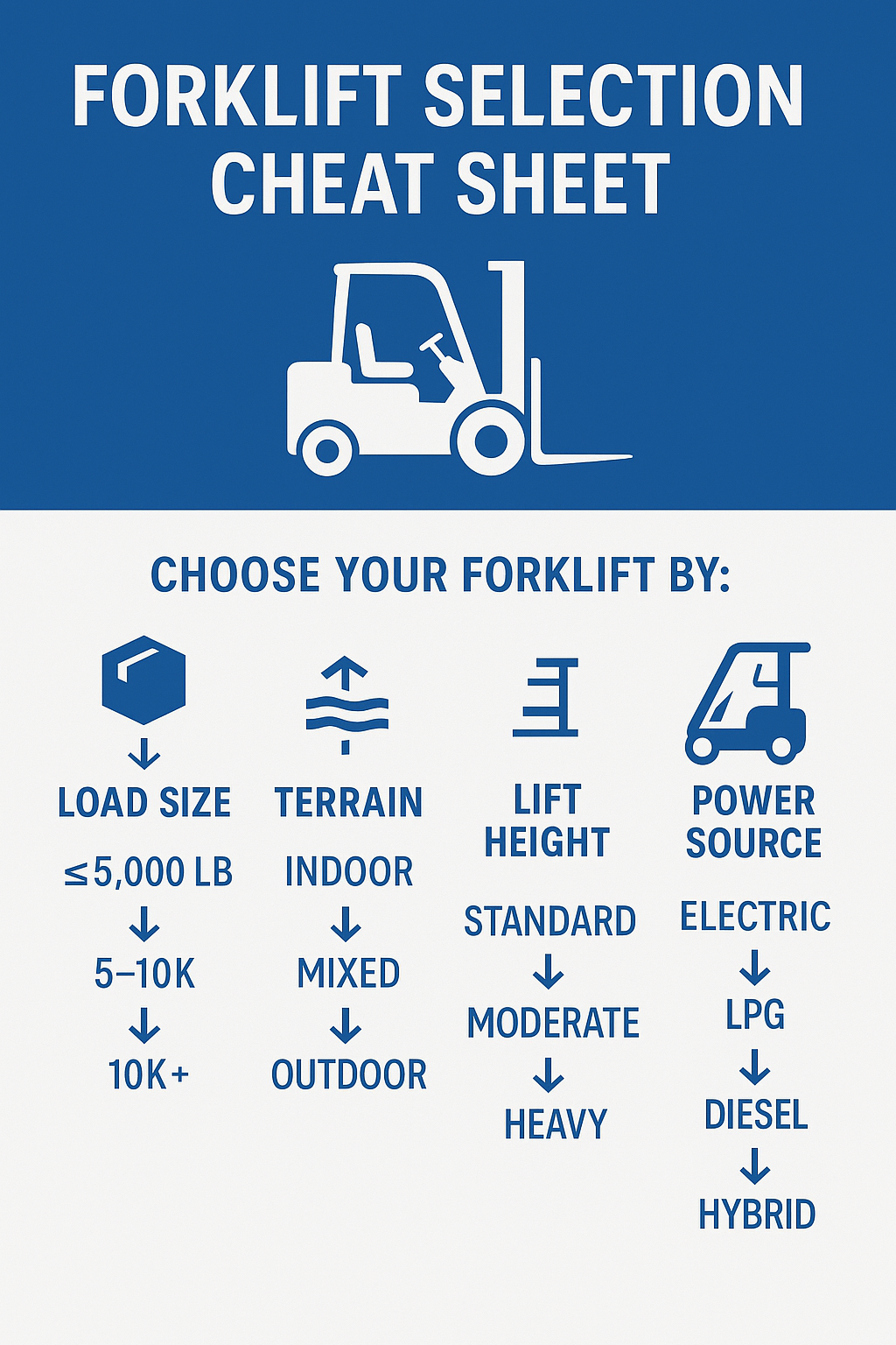Forklift Decision Guide - Business Considerations
